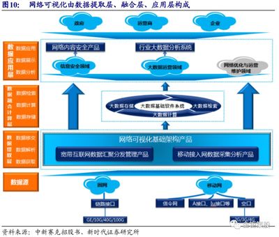 5G流量爆發提升智能化需求，中新賽克(002912.SZ)作為網絡可視化龍頭持續受益