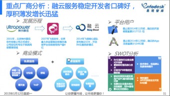 通訊產品的技術開發 融云注冊應用過萬，彰顯卓越產品力