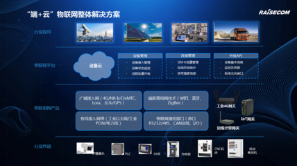 智融通信 以創(chuàng)新技術(shù)驅(qū)動(dòng)萬物互聯(lián)新時(shí)代