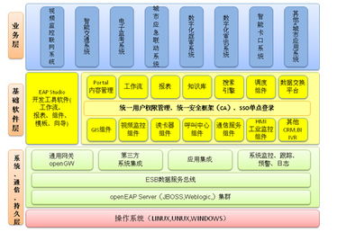 佳都科技 以通訊技術(shù)開發(fā)為核心，賦能智慧城市新生態(tài)