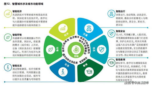 疫情催化智慧城市加速發(fā)展，通訊技術(shù)公司深度布局搶占新機(jī)