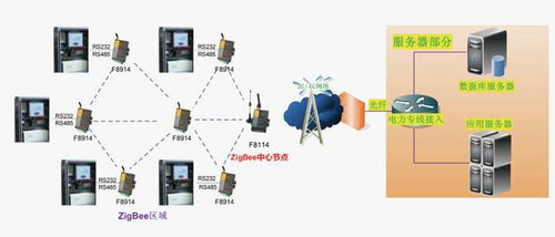 Zigbee無線傳感網技術與應用開發V2.0 物聯網時代的核心技術實踐