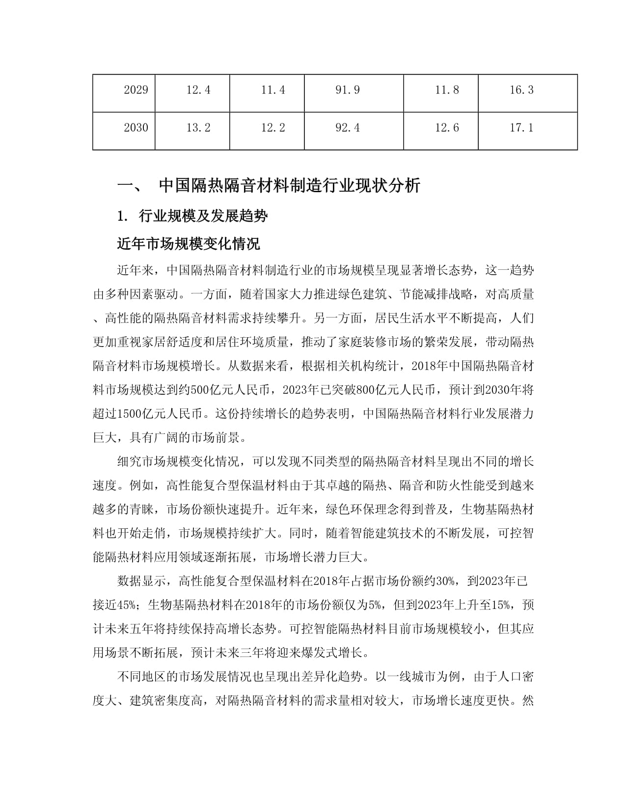 2024-2030年中國隔熱隔音材料制造行業(yè)轉(zhuǎn)型升級模式及投資戰(zhàn)略分析報(bào)告